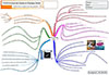 mindmap